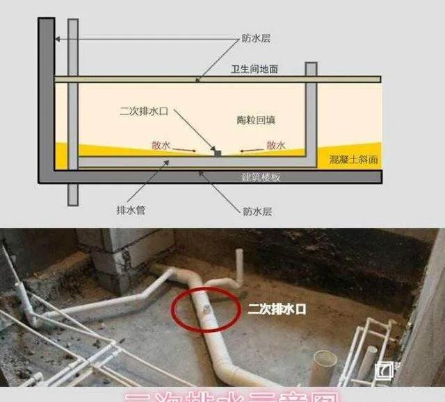 下沉式廁所裝修后過幾年里面水滿了怎么辦？