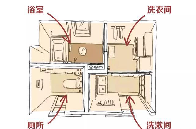 衛(wèi)生間怎么設(shè)計(jì)成四分離？馬桶間，淋浴間，洗衣區(qū)，洗漱區(qū)？