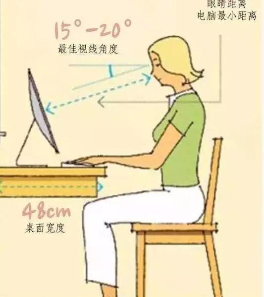 家庭裝修，有哪些家居尺寸需重點考慮？