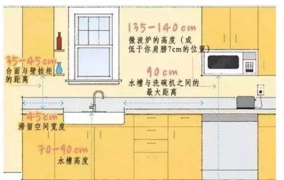 家庭裝修，有哪些家居尺寸需重點考慮？