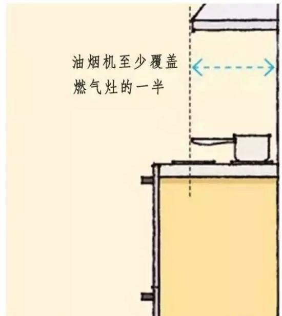 家庭裝修，有哪些家居尺寸需重點考慮？