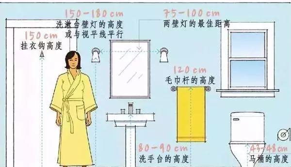 裝修師傅必備的裝修尺寸有哪些？