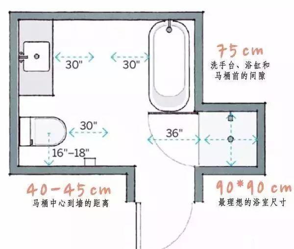 裝修師傅必備的裝修尺寸有哪些？