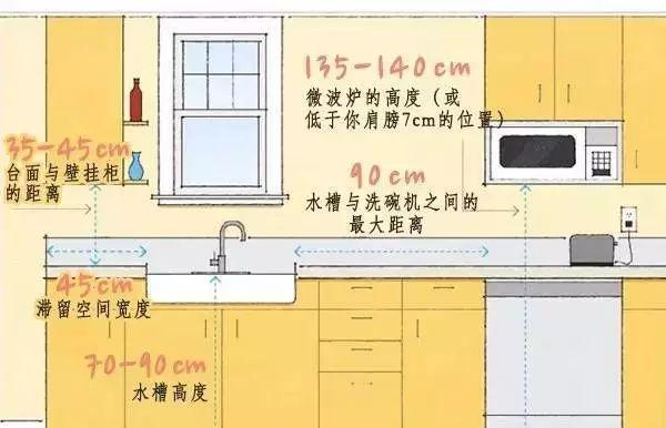 裝修師傅必備的裝修尺寸有哪些？