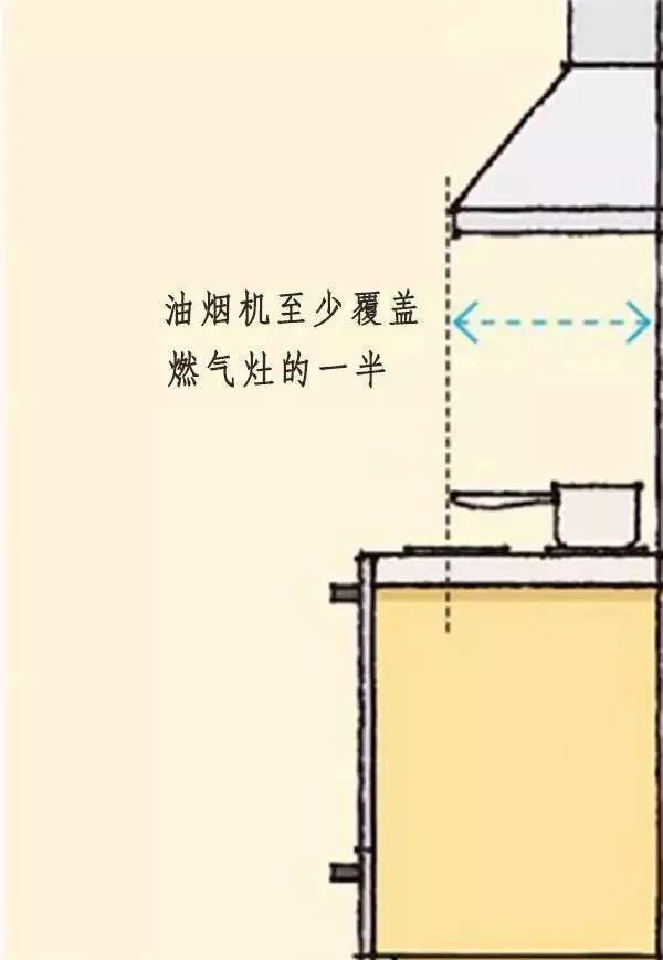 裝修師傅必備的裝修尺寸有哪些？