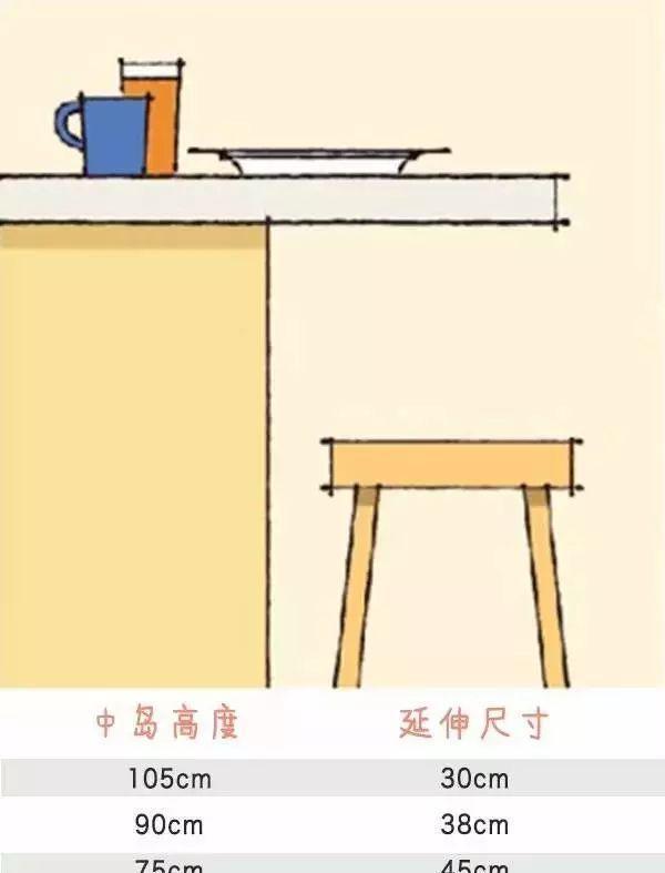 裝修師傅必備的裝修尺寸有哪些？